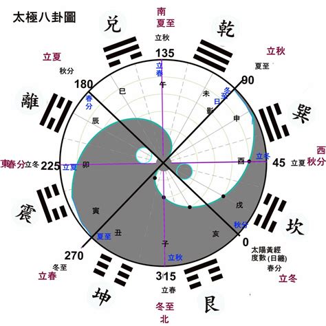 玄空大卦|玄空大卦心法:一卦纯清、卦运合十、生入克入